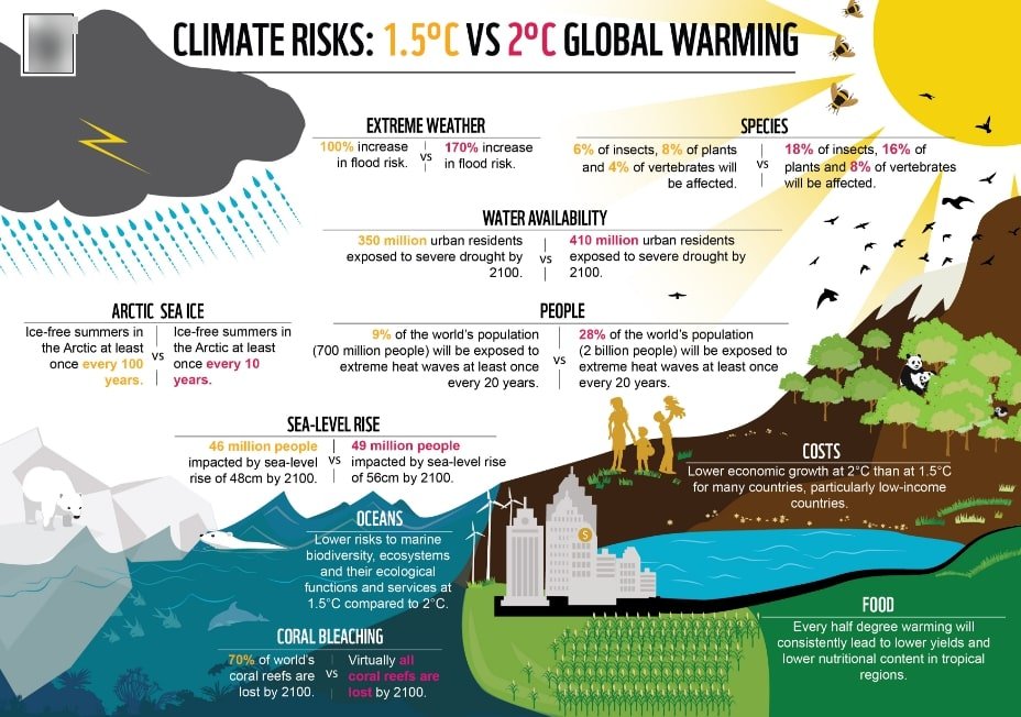 33-mindblowing-facts-about-global-warming-in-2023