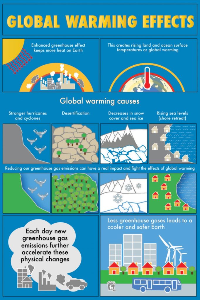 33-mindblowing-facts-about-global-warming-in-2023