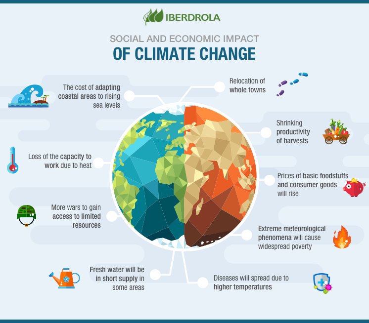 21 Destructive Effects of Global Warming On Earth (2023)