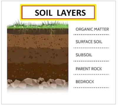 topsoil